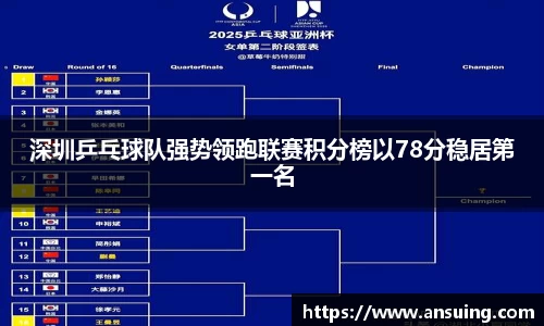深圳乒乓球队强势领跑联赛积分榜以78分稳居第一名